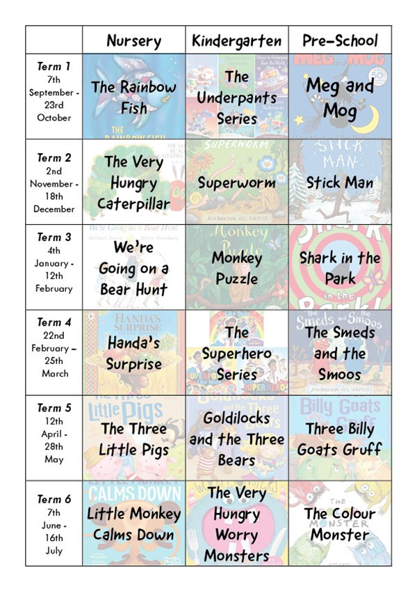 Parent Guide Core Book Approach