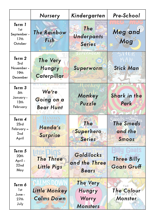 Parent Guide Core Book Approach